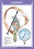 Плакат  Манометр