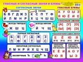 Плакат  Рус. яз. Нач. шк. Сп.обознач.мяг.согл.зв./