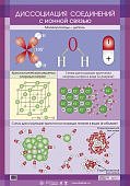 Плакат  Диссоциация соединений с ионной связью.