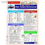 Плакат  Французкий язык. Имя существительное. А2  ( Сима-Ленд)