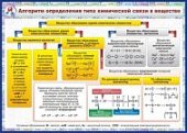 Плакат  Алгоритмы использ. табл."Хим.в-ва осн.кл.