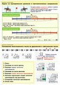 Плакат  Математика 4кл.Умн.мног.числа/Зад.на однов