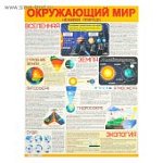 Плакат  Окр.мир. Неживая природа. 595*450