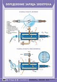 Плакат  Определение заряда электрона