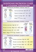 Плакат  Электролиз растворов солей с угольными эле