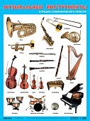 Плакат развив. Музыкальные инструменты эстрадно-симф Мозаика-С