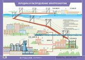 Плакат  Передача и распределение электроэнергии.