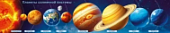 Плакат-полоска Солнечная система