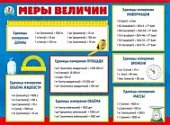 Плакат Меры величин