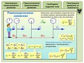 Плакат  Равномерное прямолин. движение.Айрис