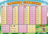 Плакат А2 Таблица сложения.Пиши-стирай (Фокскард)