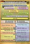 Плакат  Политическая система Германии