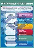 Плакат  Миграция населения.