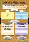 Плакат Развитие Российского государства в XV-XVI веках(Спектр)