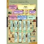 Плакат Развитие Российского государства в XV-XVI веках(Спектр)