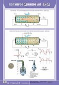 Плакат  Полупроводниковый диод.