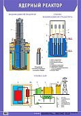 Плакат  Ядерный реактор.