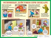 Плакат  Основные действия при пожаре.Айрис