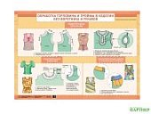 Плакат  Обработка застежек/Обраб.горлов. и пройм в