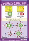 Плакат  Диссоциация соединений с ковалентной поляр