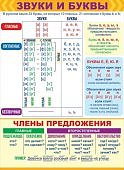 Плакаты (ООО "Открытая планета") А-2