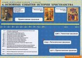 Плакат Основы православной культуры. 5-9 классы. М