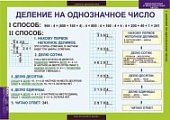Плакат Математика.Однознач.и многознач.числа.Метод