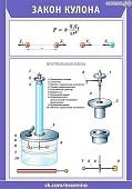Плакат  Закон Кулона.