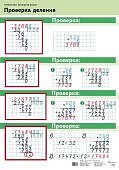Плакат  Волкова Проверка деления/Письменное делени