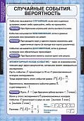 Плакат Теория вероятности и математическая статистистика