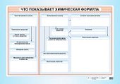 Плакат  Что показывает химическая формула.