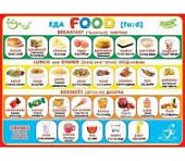 Плакат А-2 англ.яз. Еда 