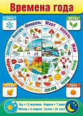 Плакат Времена года