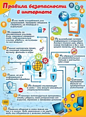 Плакат Правила безопасности в интернете.
