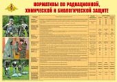 Плакат  Нормативы по радиационной, химич-ой и биологической защите