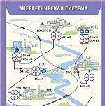 Плакат  Энергетическая система.