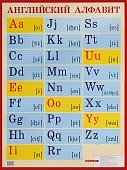 Плакат  Англ. алфавит с транскрипцией. (Больш.форм