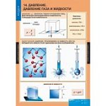 Плакат Физика 10 класс