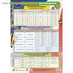 Плакат  Французкий язык.Местоимения. А2  ( Сима-Ленд)